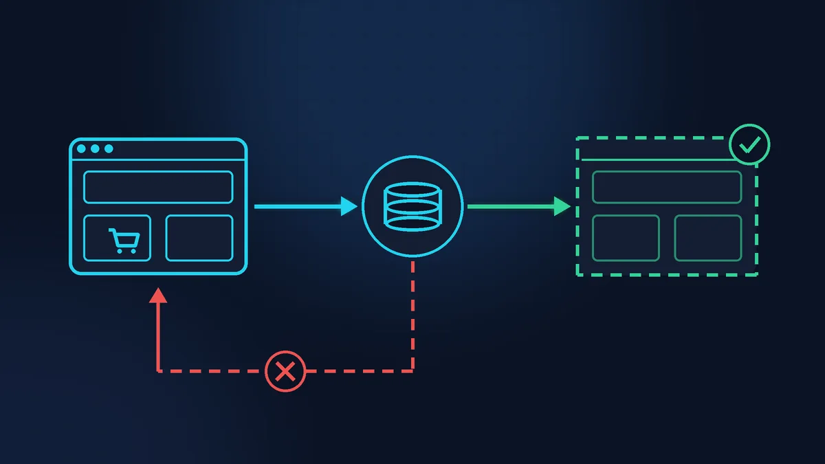 Icon diagram: the live shop on the left, an arrow from it to a backup archive, and an arrow from the archive to a separate test copy of the site on the right with a green tick. The arrow from the archive back to the live shop is crossed out in red