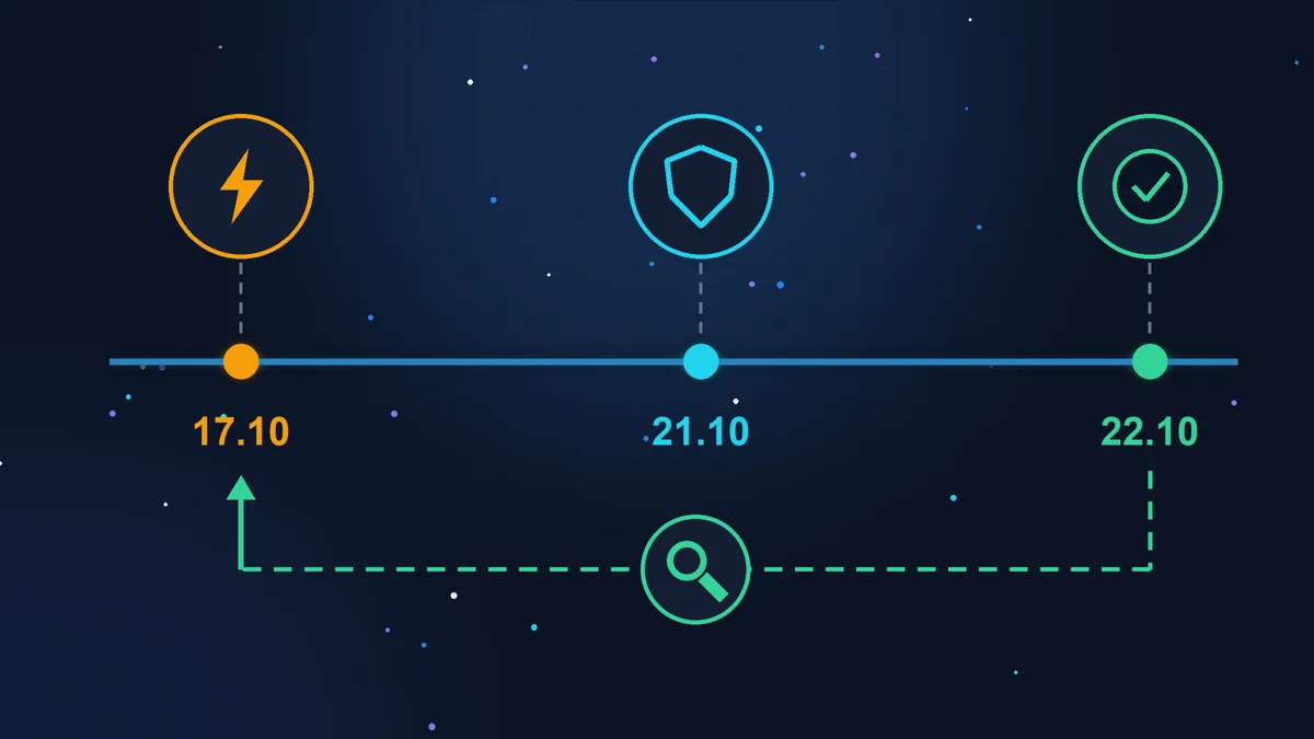 A timeline with three dates: 17.10 with an orange lightning bolt, the first attack attempt spotted; 21.10 with a blue shield, the fixes released; 22.10 with a green tick, today; from 22.10 a dotted arrow with a magnifying glass points back to 17.10