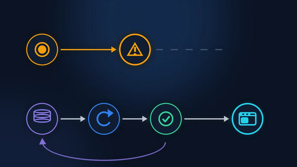Two paths for updating a website: a short one, a single button click that ends in a breakdown, and a long one, backup, update, check and rollback, that leads to a working site