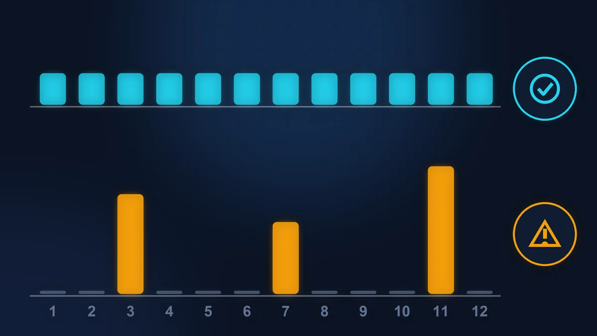 A year of twelve months: at the top, steady identical plan payments; at the bottom, empty months and three sharp spikes in spending in the months when the site breaks